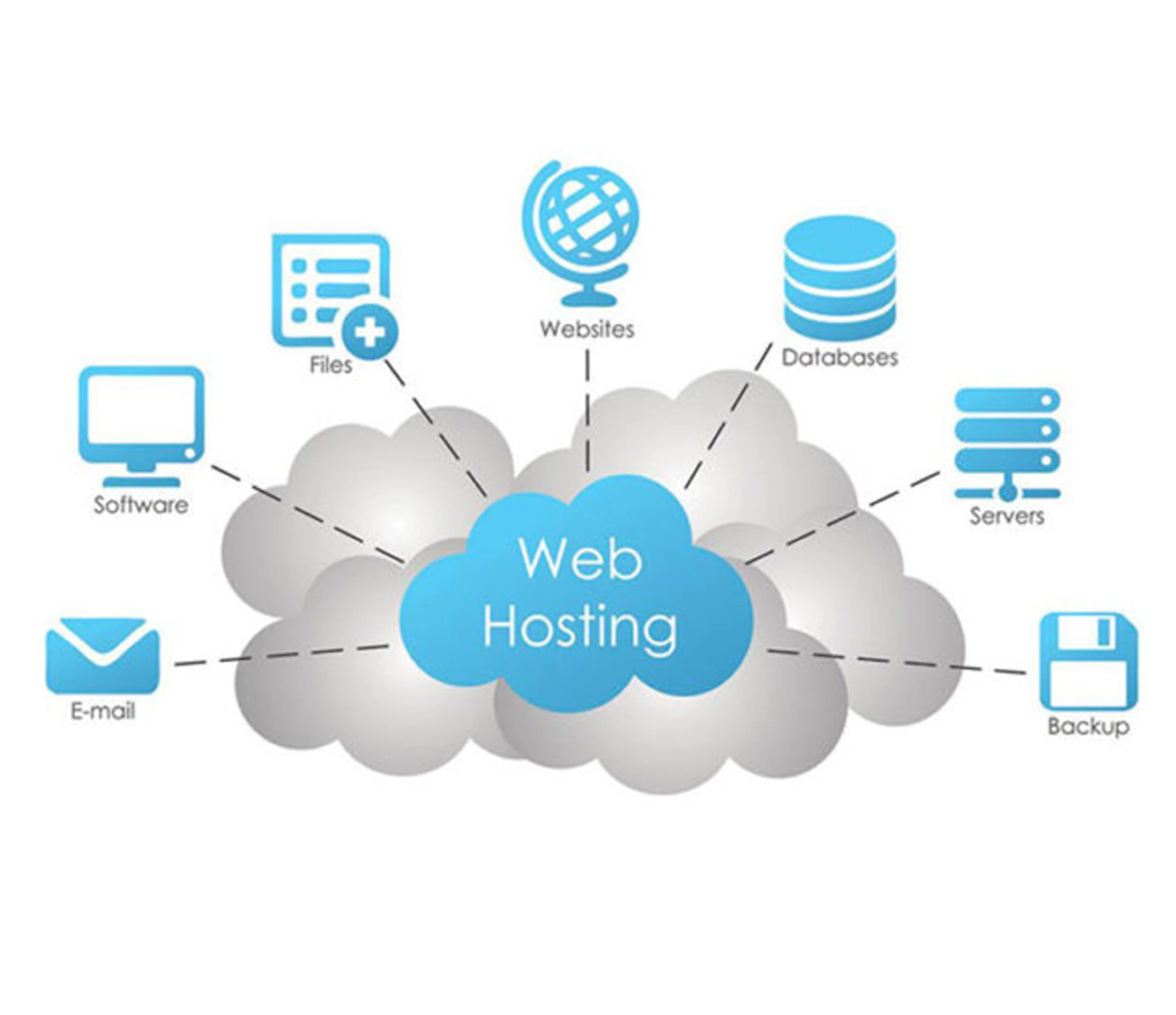 service2 web design